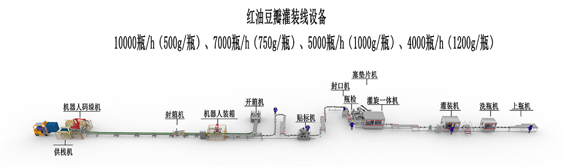 3、紅油豆瓣灌裝線設(shè)備-10000瓶.jpg