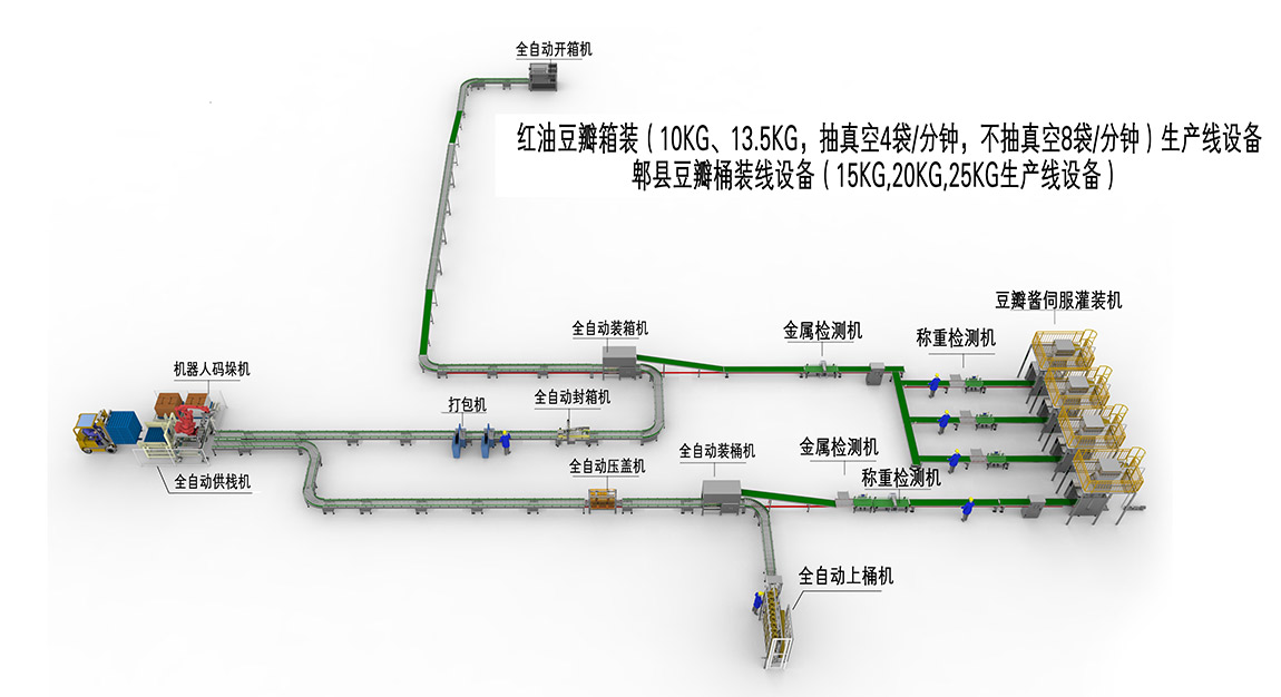 3、箱裝桶裝生產(chǎn)線(1).jpg