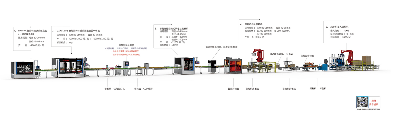 3.50-1000ml智能灌裝線(xiàn)·副本.jpg